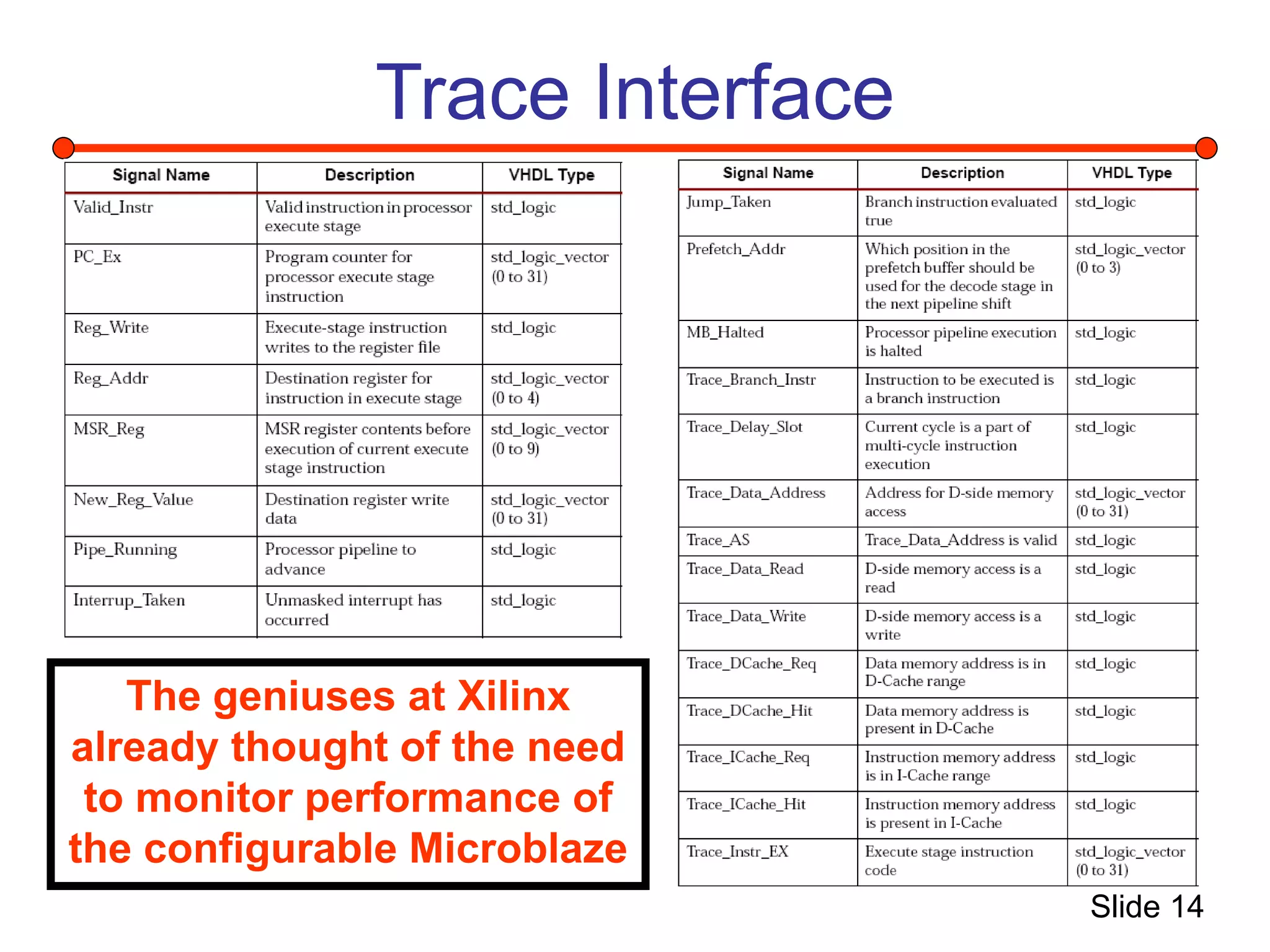 Slide 14
Trace Interface
The geniuses at Xilinx
already thought of the need
to monitor performance of
the configurable Microblaze
 