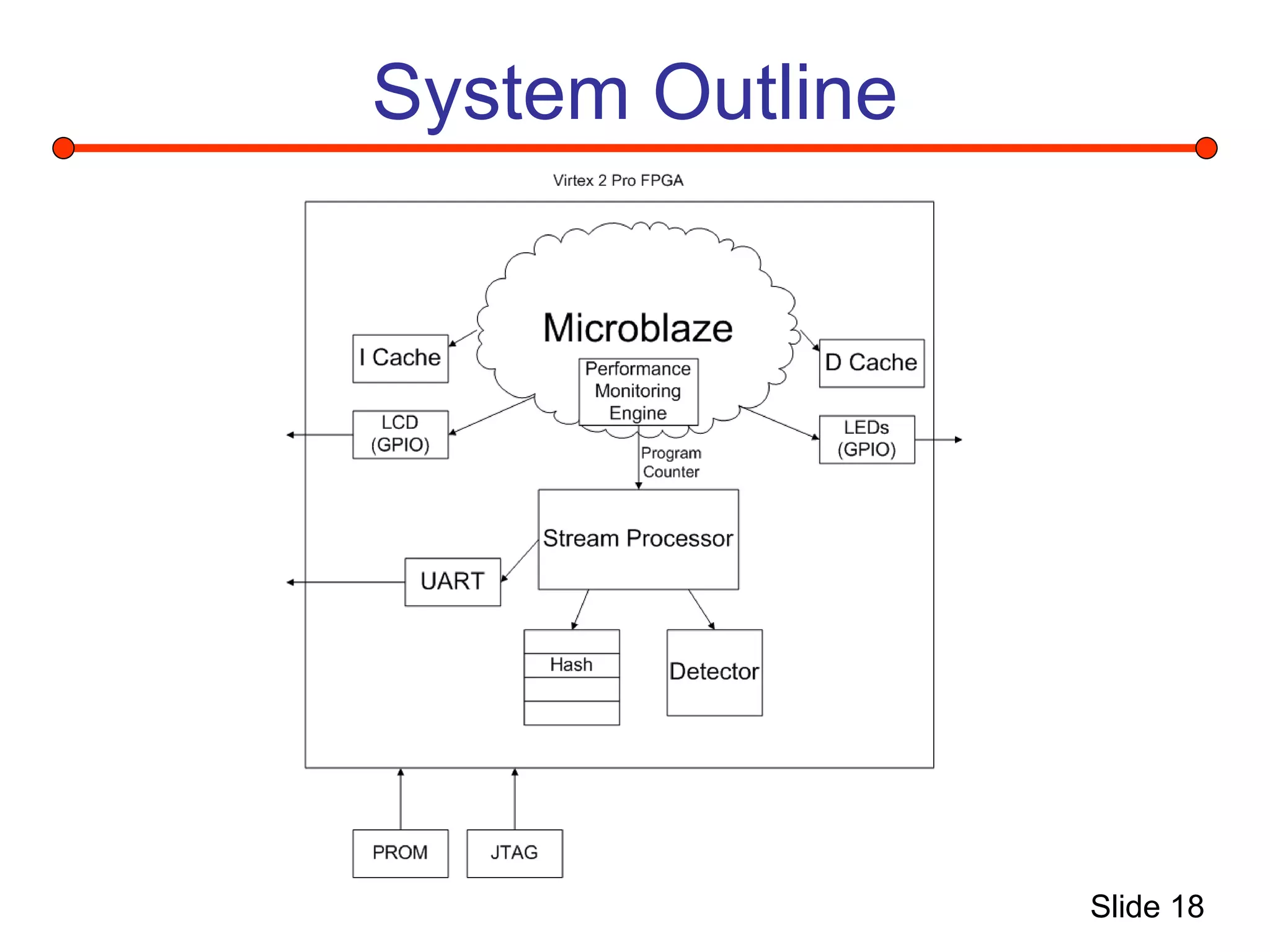 Slide 18
System Outline
 