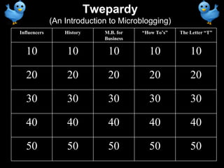 Twepardy (An Introduction to Microblogging) Influencers History M.B. for Business “ How To’s” The Letter “T” 10 10 10 10 10 20 20 20 20 20 30 30 30 30 30 40 40 40 40 40 50 50 50 50 50 