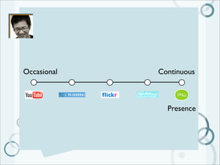 Microblogging 101 for Corporate Communicators