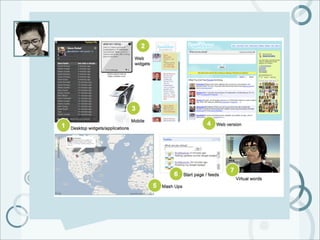 Microblogging 101 for Corporate Communicators