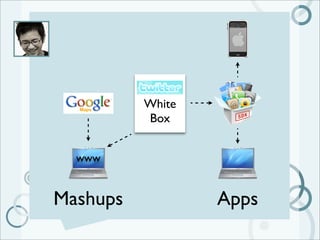 Microblogging 101 for Corporate Communicators