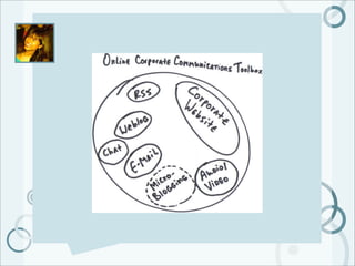 Microblogging 101 for Corporate Communicators