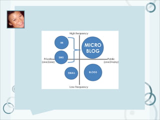 Microblogging 101 for Corporate Communicators