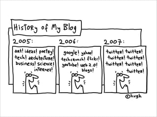 Microblogging 101 for Corporate Communicators