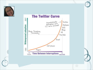 Microblogging 101 for Corporate Communicators