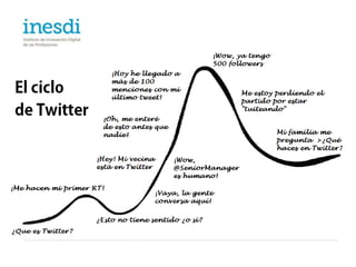 Etapas de usuario1. Negación: “Twitter, no sirve, es para tontos”2. Experimentación:“Bueno, no séporquegusta, peroporalgoserá. ¡veamos!”3. Comprensión: “¡Ah! Ya sé cómo funciona. Tal vez me sirva.”4. Conversación: “¡Vaya! La gente me responde, y me he enterado de estanoticia antes que el noticiero.”5. Actuando: “Twitter es genial, puedousarlo de mislformas.”