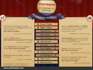 www.politweets.com 