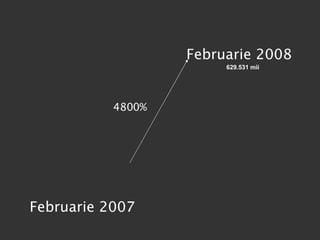 Februarie 2008 Februarie 2007 4800% 629.531 mii 