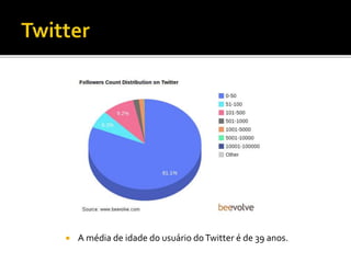  A média de idade do usuário doTwitter é de 39 anos.
 