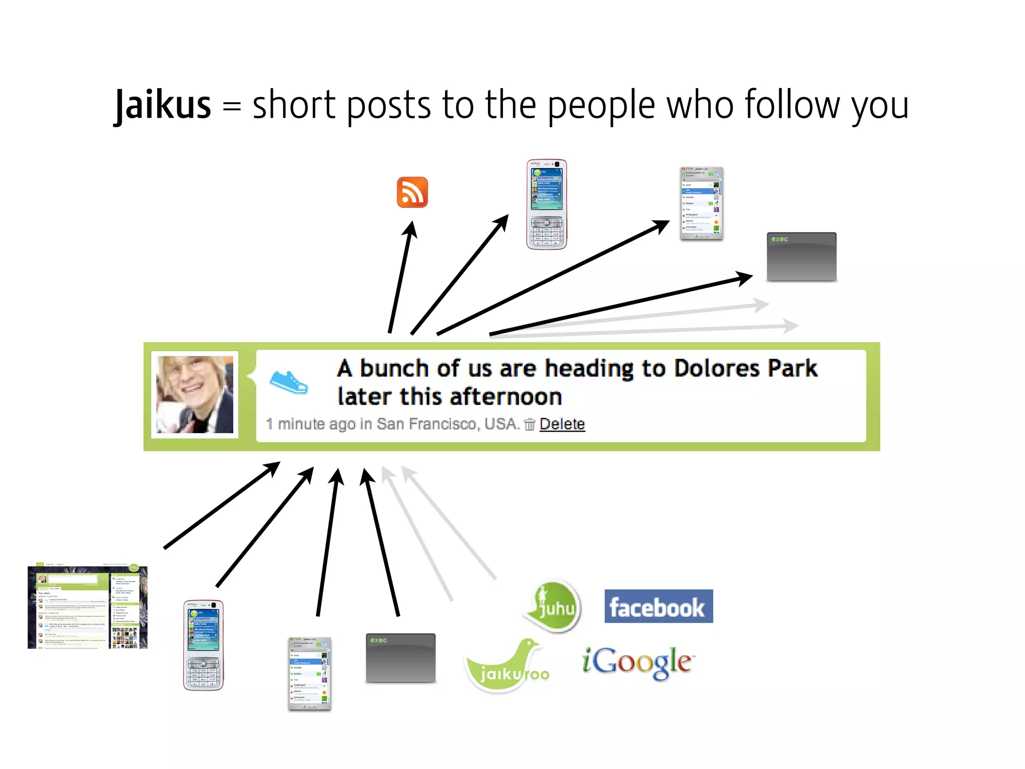 Microblogging: Tiny social objects. On the future of participatory media