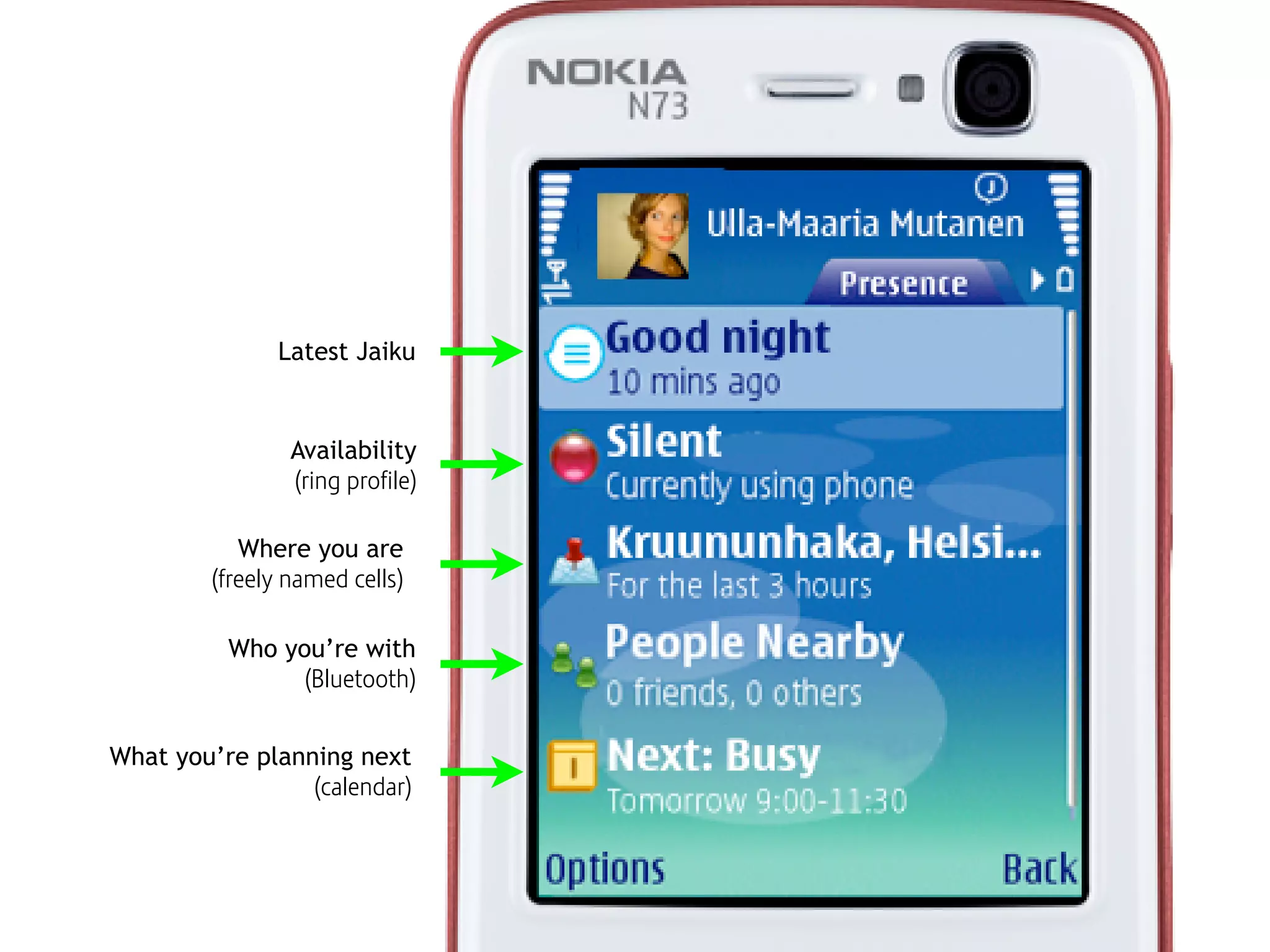 Microblogging: Tiny social objects. On the future of participatory media