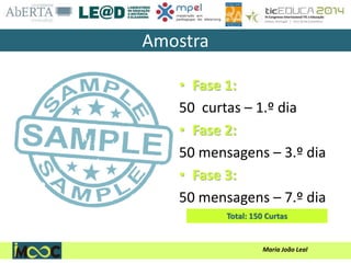 Maria João Leal
Amostra
• Fase 1:
50 curtas – 1.º dia
• Fase 2:
50 mensagens – 3.º dia
• Fase 3:
50 mensagens – 7.º dia
Total: 150 Curtas
 