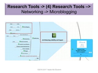 Research Tools -> (4) Research Tools –>
Networking -> Microblogging
©2016-2017 Nader Ale Ebrahim
 