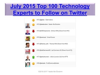 July 2015 Top 100 Technology
Experts to Follow on Twitter
©2016-2017 Nader Ale Ebrahim
 