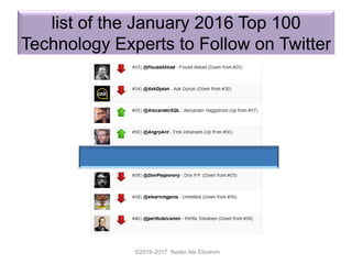 list of the January 2016 Top 100
Technology Experts to Follow on Twitter
©2016-2017 Nader Ale Ebrahim
 