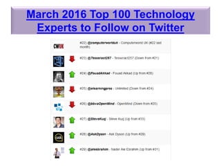 March 2016 Top 100 Technology
Experts to Follow on Twitter
©2016-2017 Nader Ale Ebrahim
 