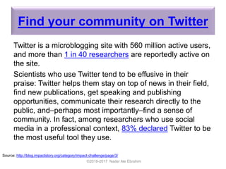 Find your community on Twitter
Twitter is a microblogging site with 560 million active users,
and more than 1 in 40 researchers are reportedly active on
the site.
Scientists who use Twitter tend to be effusive in their
praise: Twitter helps them stay on top of news in their field,
find new publications, get speaking and publishing
opportunities, communicate their research directly to the
public, and–perhaps most importantly–find a sense of
community. In fact, among researchers who use social
media in a professional context, 83% declared Twitter to be
the most useful tool they use.
©2016-2017 Nader Ale Ebrahim
Source: http://blog.impactstory.org/category/impact-challenge/page/3/
 