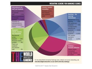 ©2016-2017 Nader Ale Ebrahim
 