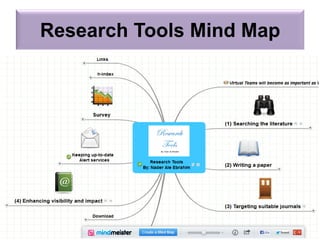 Research Tools Mind Map
©2016-2017 Nader Ale Ebrahim
 