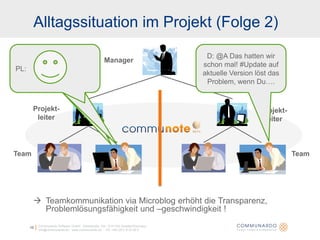 Microblogging im Projektmanagement