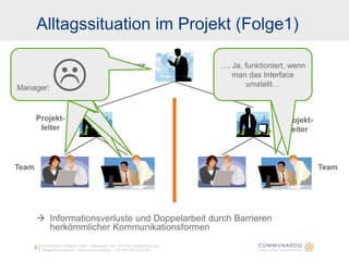 Microblogging im Projektmanagement