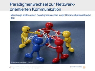 Microblogging im Projektmanagement