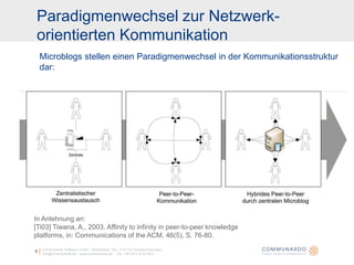 Microblogging im Projektmanagement