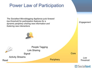 Read Signal Link Sharing Activity Streams People Tagging Power Law of Participation Engagement Low Threshold Core Periphery The Socialtext Microblogging Appliance puts forward low threshold for participation features for a dynamic periphery sharing new information and fostering new interactions 