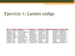 Ejercicio 1: Cambio código


 DNI         Nombre    Apellidos         Dirección         Población    Codigo postal   Provincia   Telefono     Sexo
 39892098Y   ALBERTO   BLANCO REY        CASANOVA, 136     BARCELONA    08035           BARCELONA   0934533452   H
 39992543B   JUAN      SANCHO GUERRERO   MENOR, 298        HOSPITALET   08223           BARCELONA   0935897878   H
 41198199D   JAIME     REYES OLIVER      SALINAS, 28       MADRID       29029           MADRID      0914627188   H
 42705419Q   ABRIL     VALLE REYES       ENAMORADOS, 1     BARCELONA    08013           BARCELONA   0932522300   M
 44098123X   ENRIQUE   LOZANO MARTÍN     MALLORCA, 99      BARCELONA    08031           BARCELONA   0932342122   H
 44598790P   CARLOS    NAVARRO GARCIA    MUNTANER, 10      BARCELONA    08036           BARCELONA   0934510322   H
 46234512K   SANTI     RICO PÉREZ        ARAGÓN, 158       BARCELONA    08036           BARCELONA   0934395155   H
 47058022A   POL       PRATS SANMARTÍN   VILLAFRANCA, 55   TREMP        23411           LÉRIDA      9733514577   H
 47543898S   ROSA      LÓPEZ GRACIA      CASTILLEJOS, 40   MADRID       29035           MADRID      0913222211   M
 49387172F   OLGA      MONTOLLA PUCH     LONDRES, 500      BARCELONA    08030           BARCELONA   0934190321   M
 