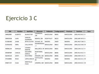 Ejercicio 3 C

     DNI      Nombre     Apellidos     Dirección     Población   Codigo postal     Provincia     Telefono          Sexo
                                     CASANOVA,
39892098Y   ALBERTO    BLANCO REY                  BARCELONA     08035           BARCELONA     (093) 453 34 52 H
                                     136
                       SANCHO
39992543B   JUAN                    MENOR, 298     HOSPITALET    08223           BARCELONA     (093) 589 78 78 H
                       GUERRERO
41198199D   JAIME      REYES OLIVER SALINAS, 28    MADRID        29029           MADRID        (091) 462 71 88 H
                                    ENAMORADOS
42705419Q   ABRIL      VALLE REYES                 BARCELONA     08013           BARCELONA     (093) 252 23 00 M
                                    ,1
                       LOZANO
44098123X   ENRIQUE                 MALLORCA, 99   BARCELONA     08031           BARCELONA     (093) 234 21 22 H
                       MARTÍN
                       NAVARRO      MUNTANER,
44598790P   CARLOS                                 BARCELONA     08036           BARCELONA     (093) 451 03 22 H
                       GARCIA       10
46234512K   SANTI      RICO PÉREZ   ARAGÓN, 158    BARCELONA     08036           BARCELONA     (093) 439 51 55 H
                                    CASTILLEJOS,
47543898S   ROSA       LÓPEZ GRACIA                MADRID        29035           MADRID        (091) 322 22 11 M
                                    40
                       MONTOLLA
49387172F   OLGA                    LONDRES, 500   BARCELONA     08030           BARCELONA     (093) 419 03 21 M
                       PUCH
 