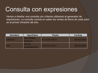 Consulta con expresiones
Vamos a diseñar una consulta con criterios utilizando el generador de
expresiones. La consulta consite en saber las ventas de libros de cada autor
en el primer trimestre del año.




   Nombre         Apellidos              Titulo               Fechas
                NAVARRO
CARLOS                          ACCESS FÁCIL                  28/03/2010
                GARCIA
                PRATS
POL                             OFFICE FÁCIL                  28/03/2010
                SANMARTÍN
 