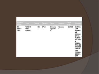 Libros
Numero                                                    Precio
         Titulo   Páginas   Tamaño   Tema       Sustema              Sinopsis
ISBN                                                      venta
84-      WINDO        704   17x24    Sistema    Window     26,75 €   MANUA
95318-   WS A                        operativ   s                    L LE
28-9     FONDO                       o                               PERMITI
                                                                     RÁ
                                                                     CONOC
                                                                     ER EL
                                                                     NUEVO
                                                                     SISTEM
                                                                     A
                                                                     OPERA
                                                                     TIVO DE
                                                                     MICROS
                                                                     OFT DE
                                                                     UNA
                                                                     FORMA
                                                                     COMPL
                                                                     ETA
 