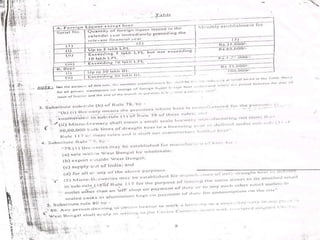 Microbrewery in india wb policy