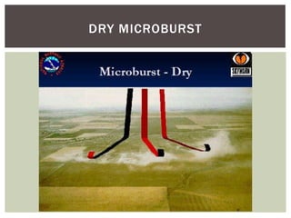 DRY MICROBURST