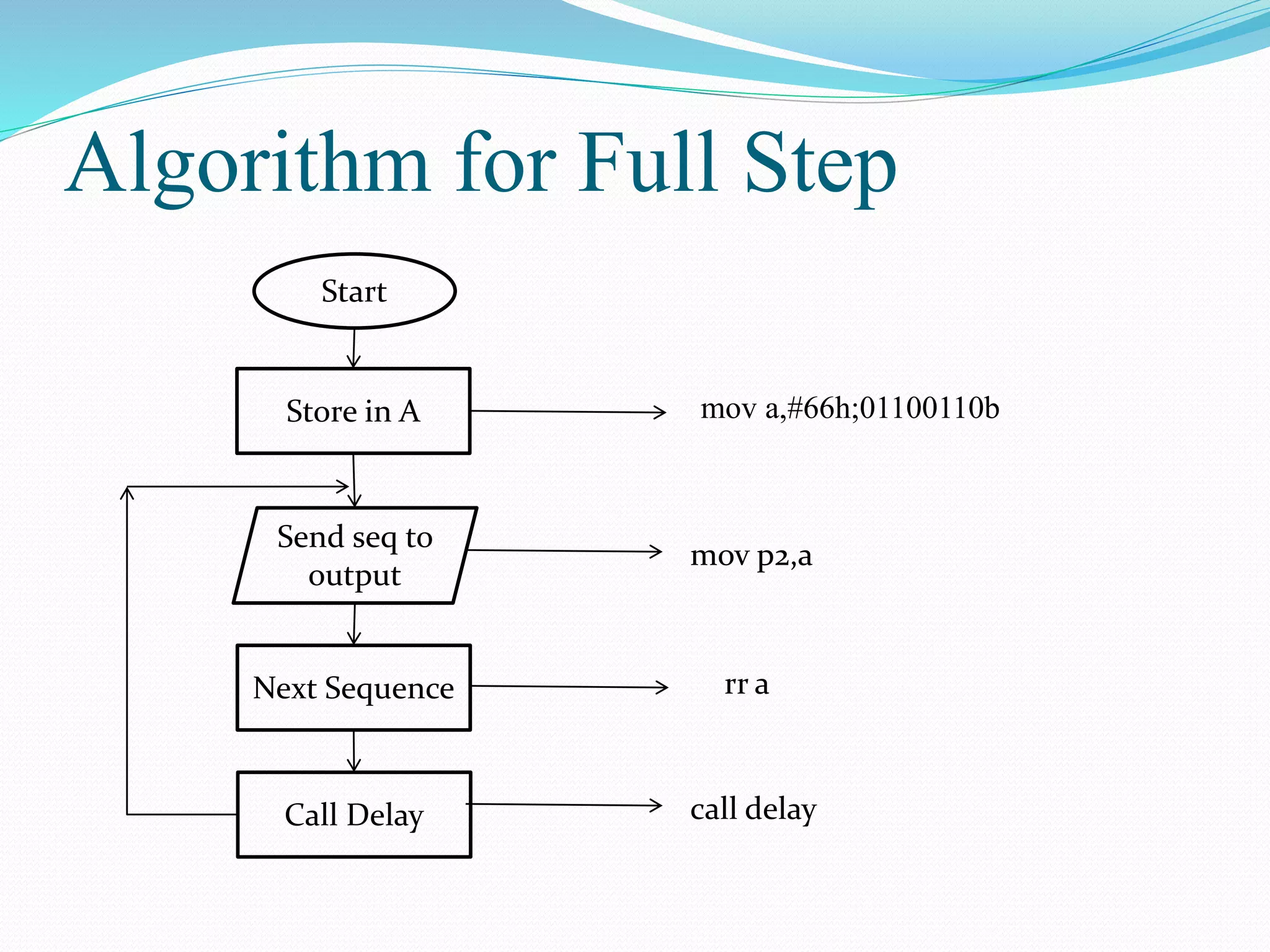 Algorithm for Full Step
Start
Send seq to
output
Store in A
Next Sequence
Call Delay
mov a,#66h;01100110b
mov p2,a
rr a
call delay
 