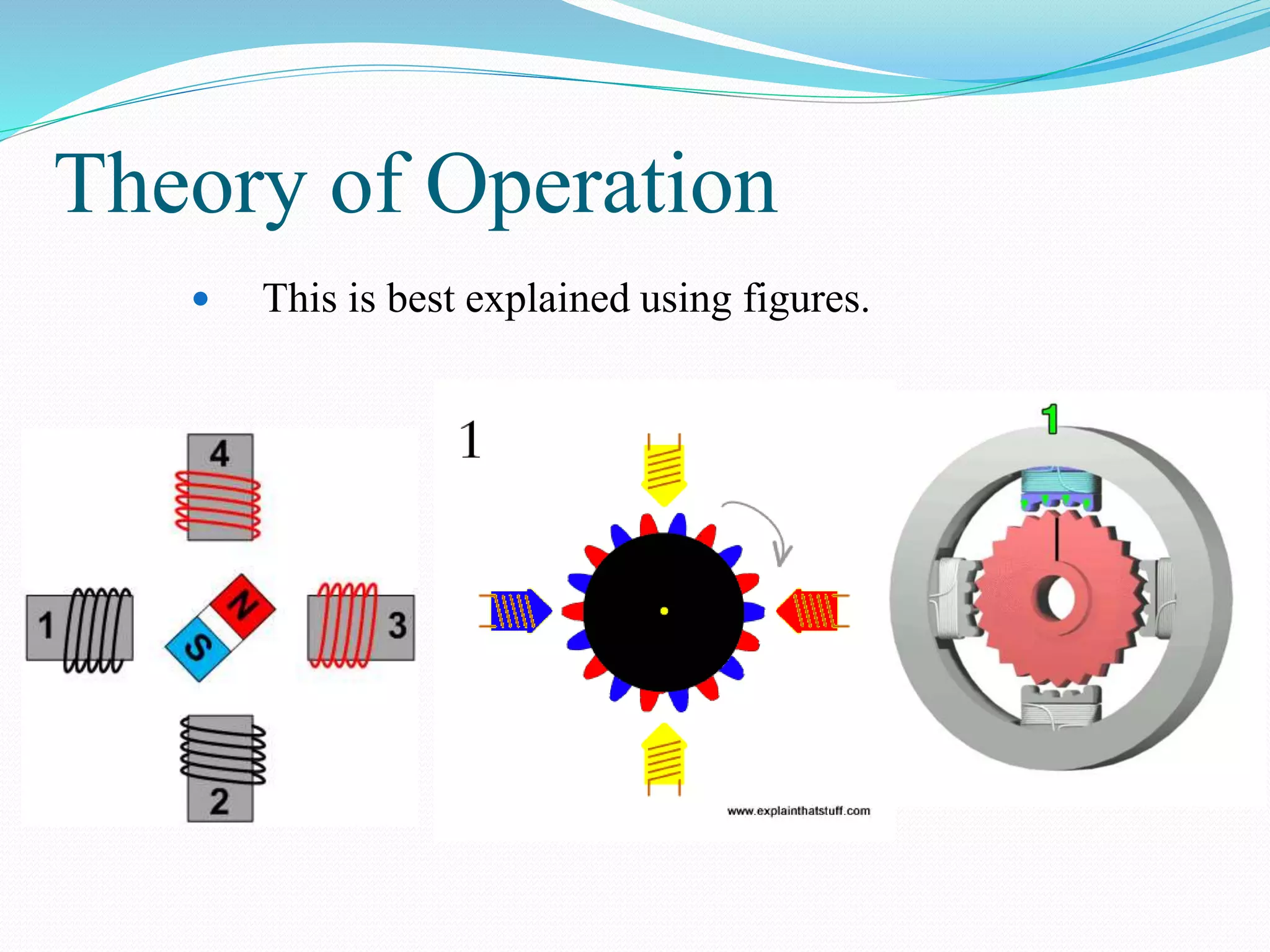 Theory of Operation
 This is best explained using figures.
 