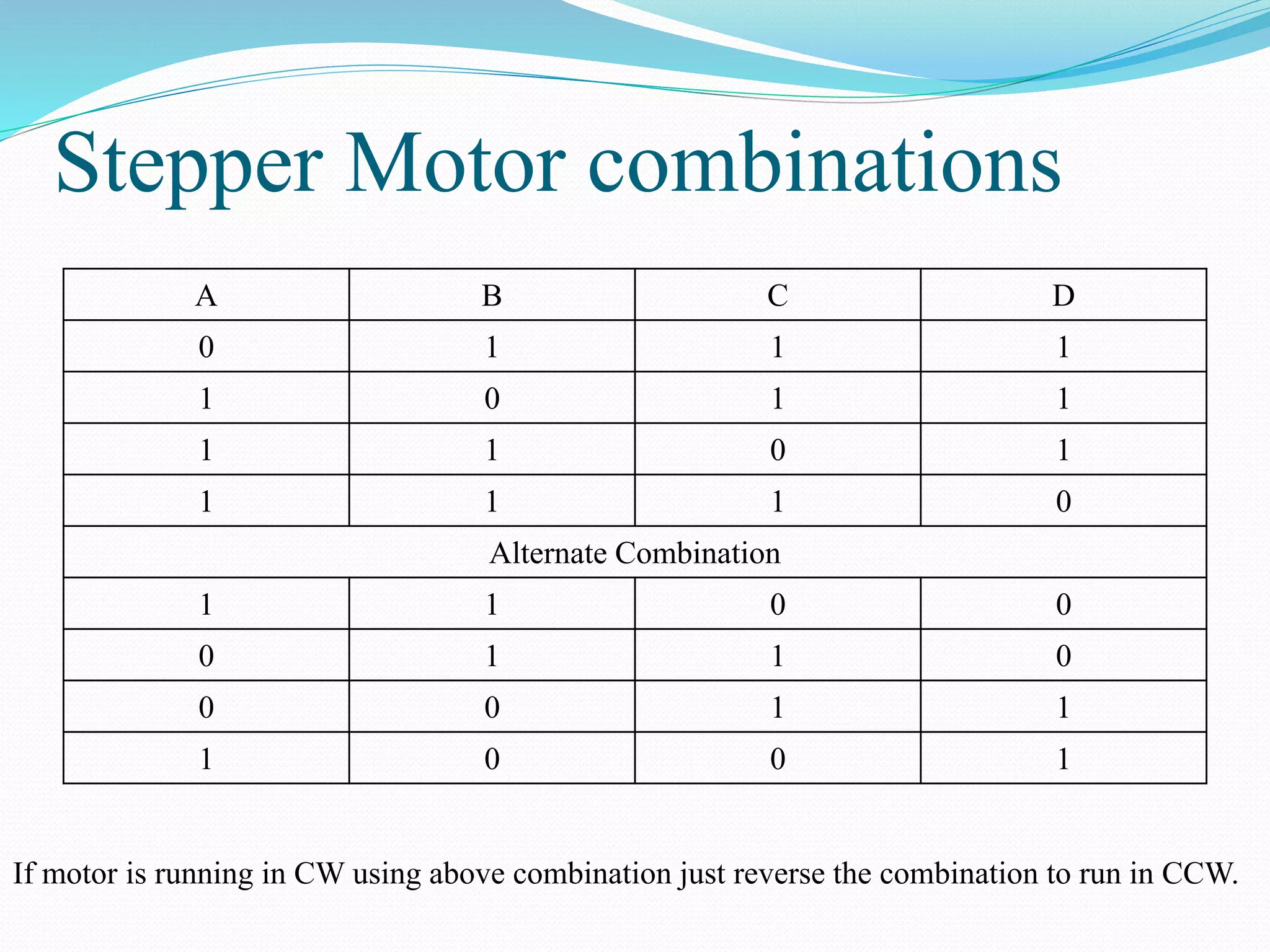 Stepper Motor combinations
A B C D
0 1 1 1
1 0 1 1
1 1 0 1
1 1 1 0
Alternate Combination
1 1 0 0
0 1 1 0
0 0 1 1
1 0 0 1
If motor is running in CW using above combination just reverse the combination to run in CCW.
 