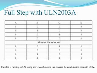 Full Step with ULN2003A
A B C D
1 0 0 0
0 1 0 0
0 0 1 0
0 0 0 1
Alternate Combination
0 0 1 1
1 0 0 1
1 1 0 0
0 1 1 0
If motor is running in CW using above combination just reverse the combination to run in CCW.
 