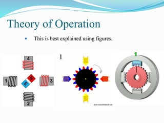 Theory of Operation
 This is best explained using figures.
 