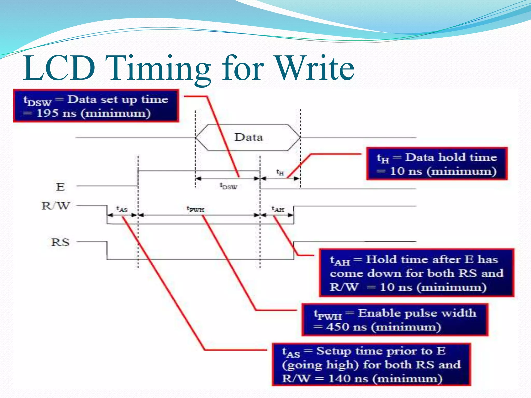 LCD Timing for Write
 