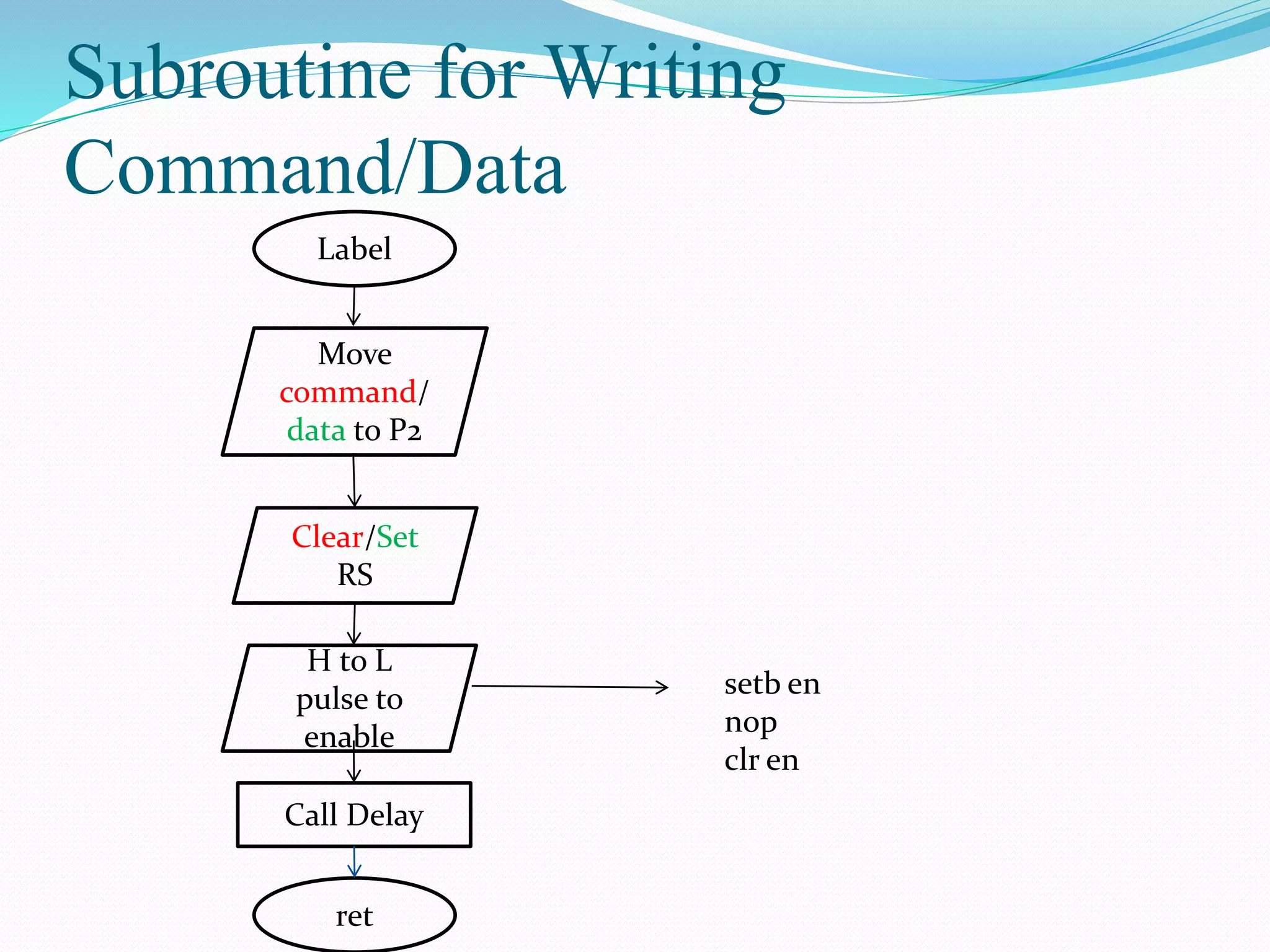 Subroutine for Writing
Command/Data
Label
Clear/Set
RS
Call Delay
setb en
nop
clr en
Move
command/
data to P2
H to L
pulse to
enable
ret
 