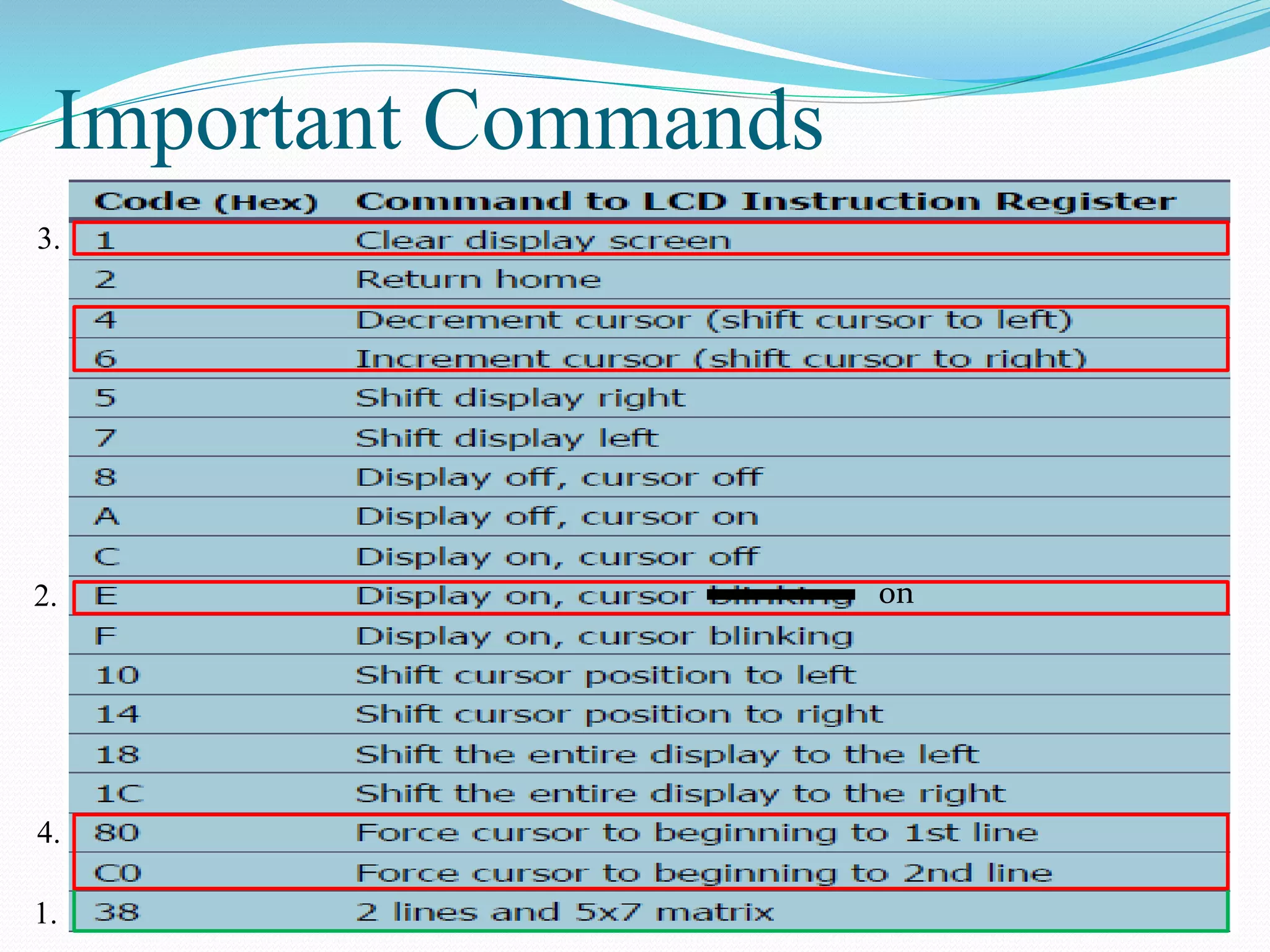 Important Commands
1.
2. on
3.
4.
 