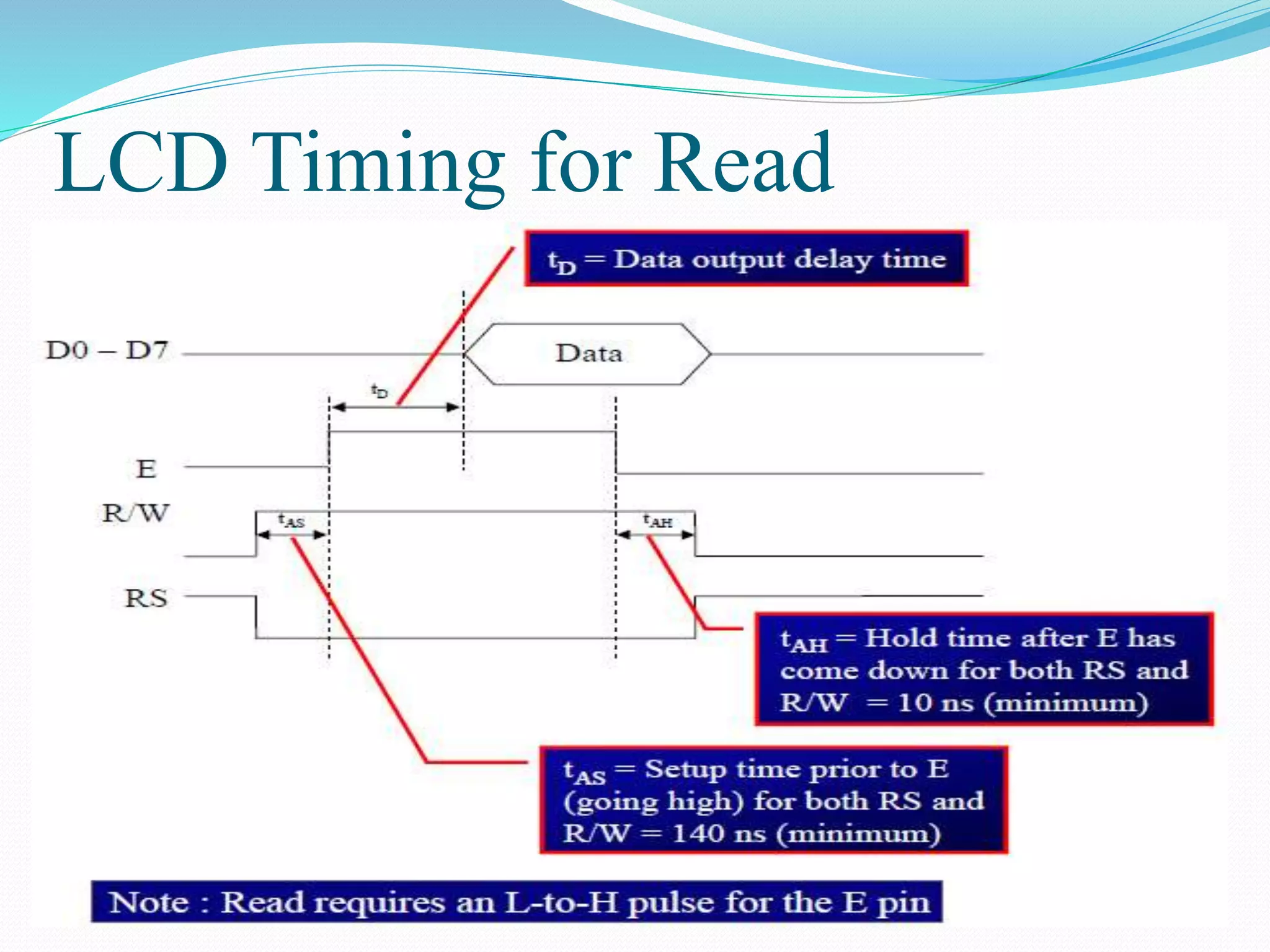 LCD Timing for Read
 