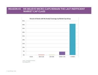 Top 10 Reasons to Allocate to Microcap In Portfolios | PDF