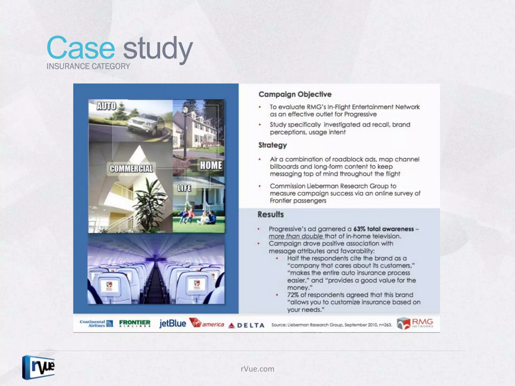Case study
INSURANCE CATEGORY




                     rVue.com	
  
 