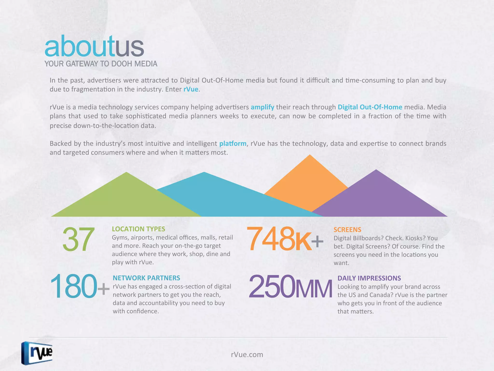aboutus
YOUR GATEWAY TO DOOH MEDIA
 In	
  the	
  past,	
  adverDsers	
  were	
  aXracted	
  to	
  Digital	
  Out-­‐Of-­‐Home	
  media	
  but	
  found	
  it	
  diﬃcult	
  and	
  Dme-­‐consuming	
  to	
  plan	
  and	
  buy	
  
 due	
  to	
  fragmentaDon	
  in	
  the	
  industry.	
  Enter	
  rVue.	
  
 	
  
 rVue	
  is	
  a	
  media	
  technology	
  services	
  company	
  helping	
  adverDsers	
  amplify	
  their	
  reach	
  through	
  Digital	
  Out-­‐Of-­‐Home	
  media.	
  Media	
  
 plans	
   that	
   used	
   to	
   take	
   sophisDcated	
   media	
   planners	
   weeks	
   to	
   execute,	
   can	
   now	
   be	
   completed	
   in	
   a	
   fracDon	
   of	
   the	
   Dme	
   with	
  
 precise	
  down-­‐to-­‐the-­‐locaDon	
  data.	
  
 	
  
 Backed	
  by	
  the	
  industry’s	
  most	
  intuiDve	
  and	
  intelligent	
  plaZorm,	
  rVue	
  has	
  the	
  technology,	
  data	
  and	
  experDse	
  to	
  connect	
  brands	
  
 and	
  targeted	
  consumers	
  where	
  and	
  when	
  it	
  maXers	
  most.	
  	
  




 37                                                                                                   748K+
                                 LOCATION	
  TYPES	
                                                                                                SCREENS	
  
                                 Gyms,	
  airports,	
  medical	
  oﬃces,	
  malls,	
  retail	
                                                      Digital	
  Billboards?	
  Check.	
  Kiosks?	
  You	
  
                                 and	
  more.	
  Reach	
  your	
  on-­‐the-­‐go	
  target	
                                                         bet.	
  Digital	
  Screens?	
  Of	
  course.	
  Find	
  the	
  
                                 audience	
  where	
  they	
  work,	
  shop,	
  dine	
  and	
                                                       screens	
  you	
  need	
  in	
  the	
  locaDons	
  you	
  
                                 play	
  with	
  rVue.	
                                                                                            want.	
  



180+                                                                                                  250MM
                                 NETWORK	
  PARTNERS	
                                                                                                DAILY	
  IMPRESSIONS	
  
                                 rVue	
  has	
  engaged	
  a	
  cross-­‐secDon	
  of	
  digital	
                                                     Looking	
  to	
  amplify	
  your	
  brand	
  across	
  
                                 network	
  partners	
  to	
  get	
  you	
  the	
  reach,	
                                                           the	
  US	
  and	
  Canada?	
  rVue	
  is	
  the	
  partner	
  
                                 data	
  and	
  accountability	
  you	
  need	
  to	
  buy	
                                                          who	
  gets	
  you	
  in	
  front	
  of	
  the	
  audience	
  
                                 with	
  conﬁdence.	
  	
                                                                                             that	
  maXers.	
  	
  




                                                                                                 rVue.com	
  
 