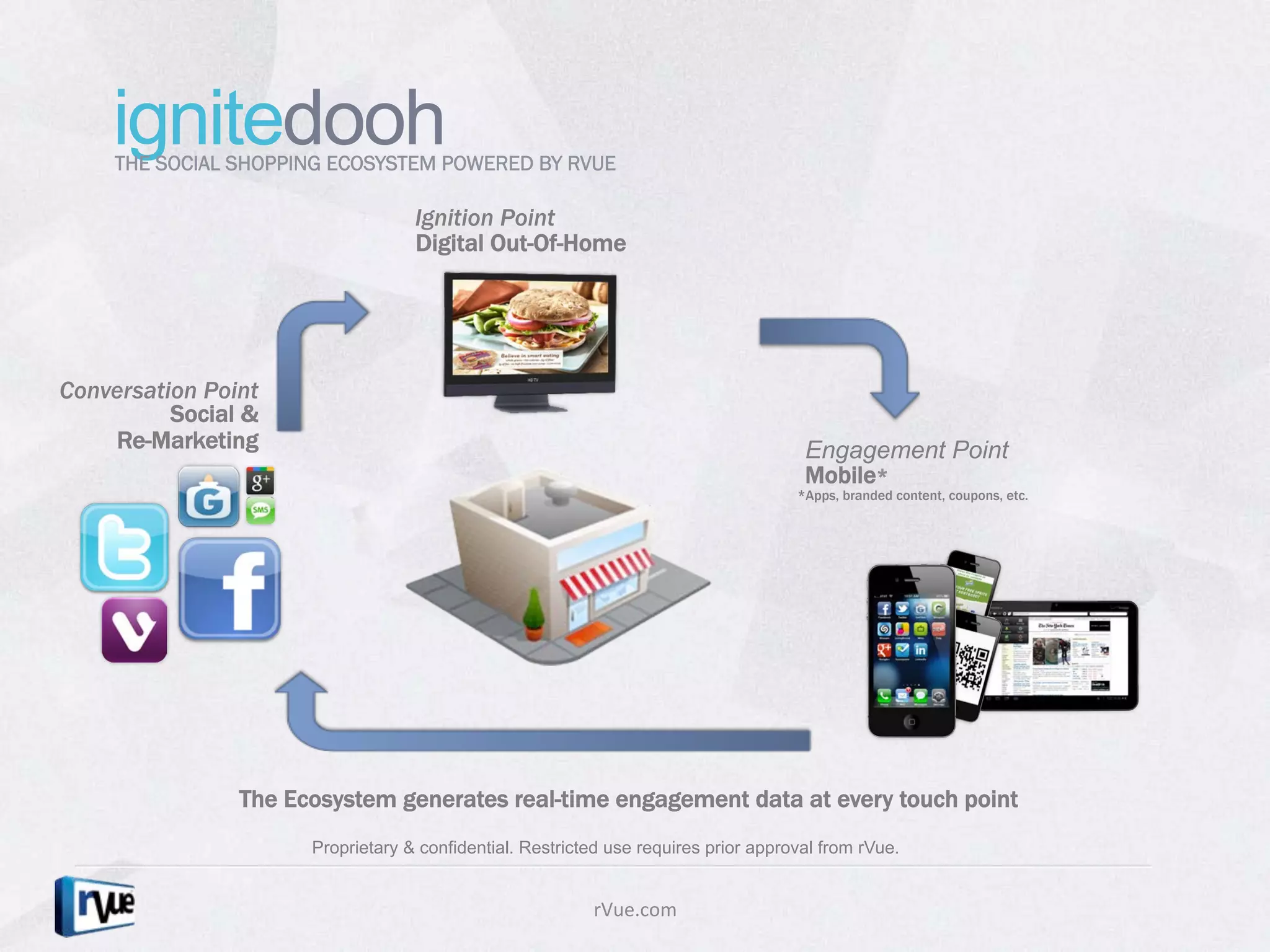 ignitedooh
     THE SOCIAL SHOPPING ECOSYSTEM POWERED BY RVUE

                                   Ignition Point
                                   Digital Out-Of-Home




Conversation Point
          Social &
    Re-Marketing                                                                      Engagement Point
                                                                                      Mobile*
                                                                                     *Apps, branded content, coupons, etc.




                The Ecosystem generates real-time engagement data at every touch point
                      Proprietary & confidential. Restricted use requires prior approval from rVue.


                                                          rVue.com	
  
 