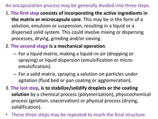 Microcapsules and microspheres | PPTX
