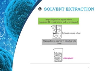 23
 SOLVENT EXTRACTION
 